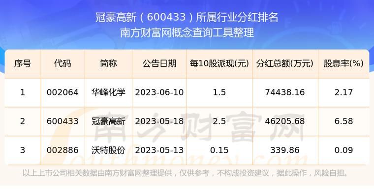 冠豪高新 股票，冠豪高新股吧新浪